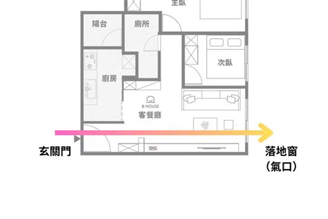 穿堂煞ptt|[請益] 穿堂煞格局 PTT推薦